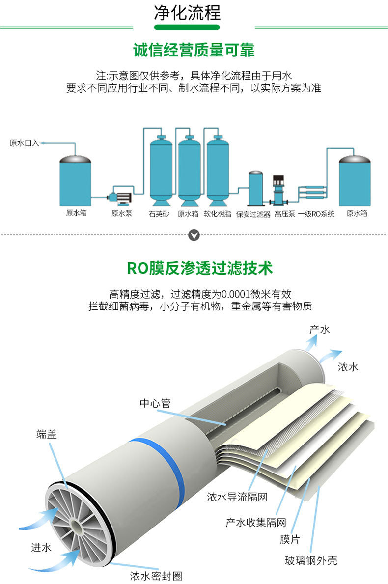 水處理設(shè)備廠家的凈化流程
